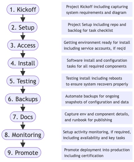 Bridge Deployment Steps